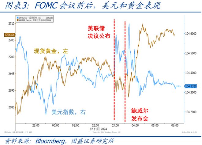 风暴登录:熊园:特朗普会改变鲍威尔吗?—美联储11月议息会议点评