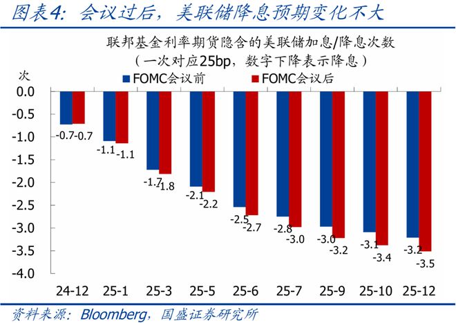 风暴登录:熊园:特朗普会改变鲍威尔吗?—美联储11月议息会议点评