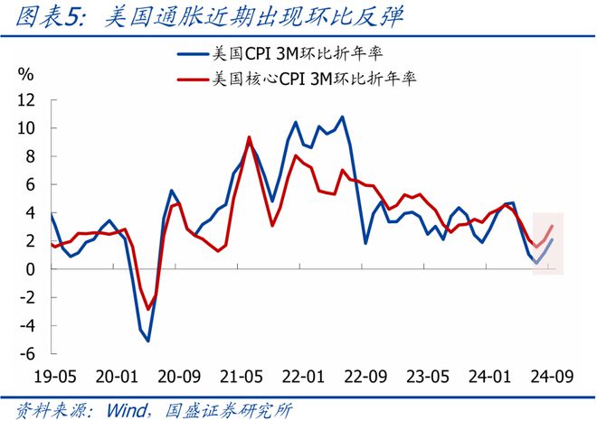 风暴登录:熊园:特朗普会改变鲍威尔吗?—美联储11月议息会议点评