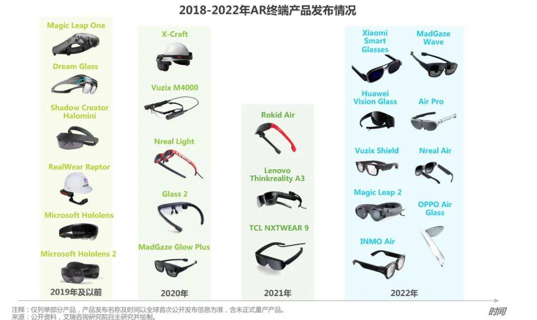 风暴登录：AR市场为何频频“呼唤”苹果？