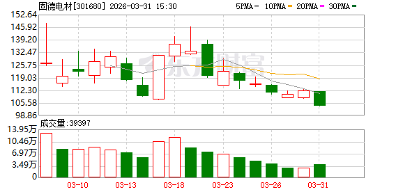 腾讯分分彩：固德电材：公司目前未与户储逆变器头部企业开展合作